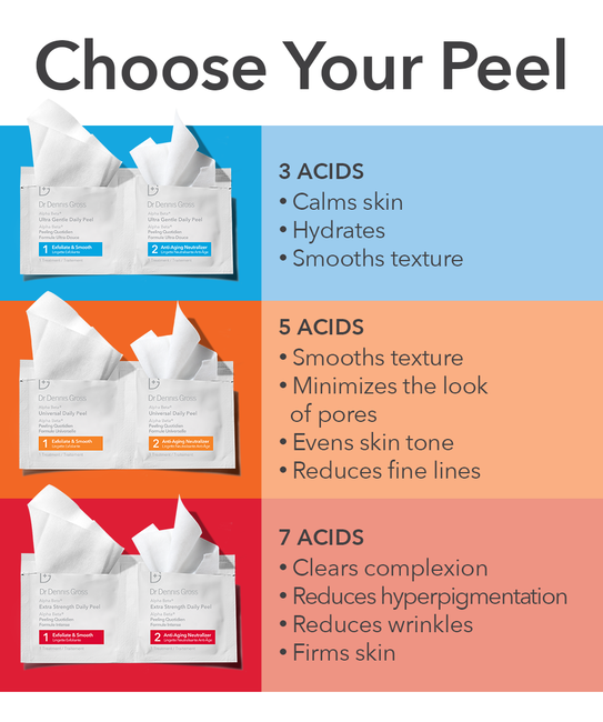 Universal Daily Essentials Bundle | Dr. Dennis Gross