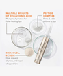 Display Product Shot: 3D Plump, Fill & Repair DermInfusions&trade; Kit ($94 Value), Image 2 of 5