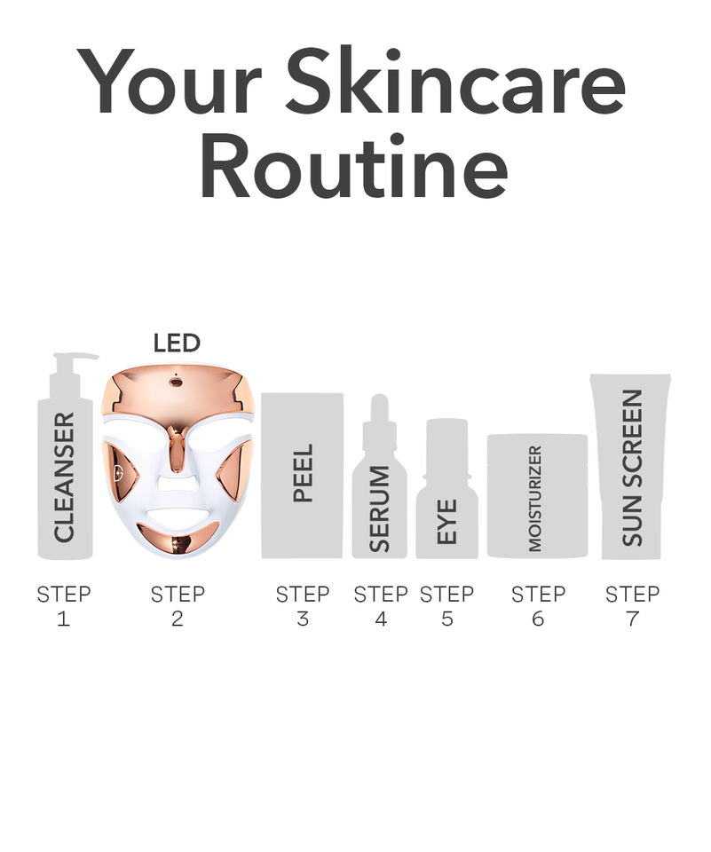 FaceWare Pro LED Device, Image 6 of 10