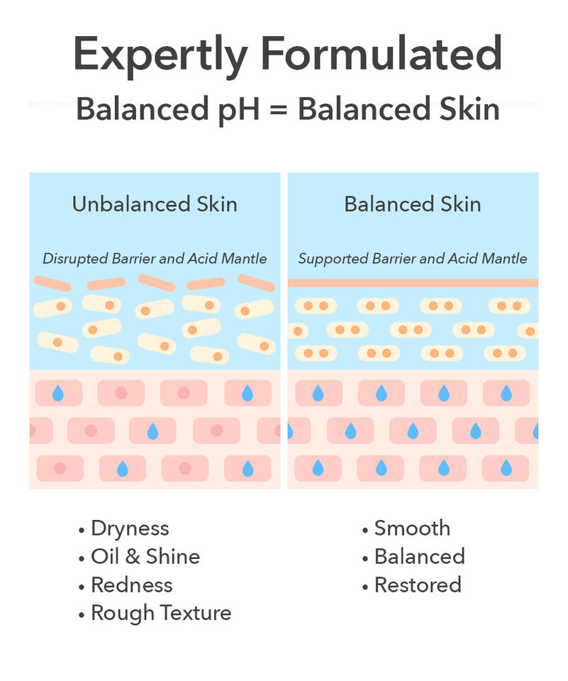 pH Balance Replenishing Cream, Image 12 of 12