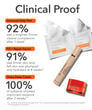 Display Product Shot: Bring the Clinic Home: DDG Best Sellers Kit ($102 Value), Image 3 of 9