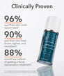 Display Product Shot: BioRejuvenation&trade; Serum Collagen Amino Acids + G.N.A., Image 3 of 14