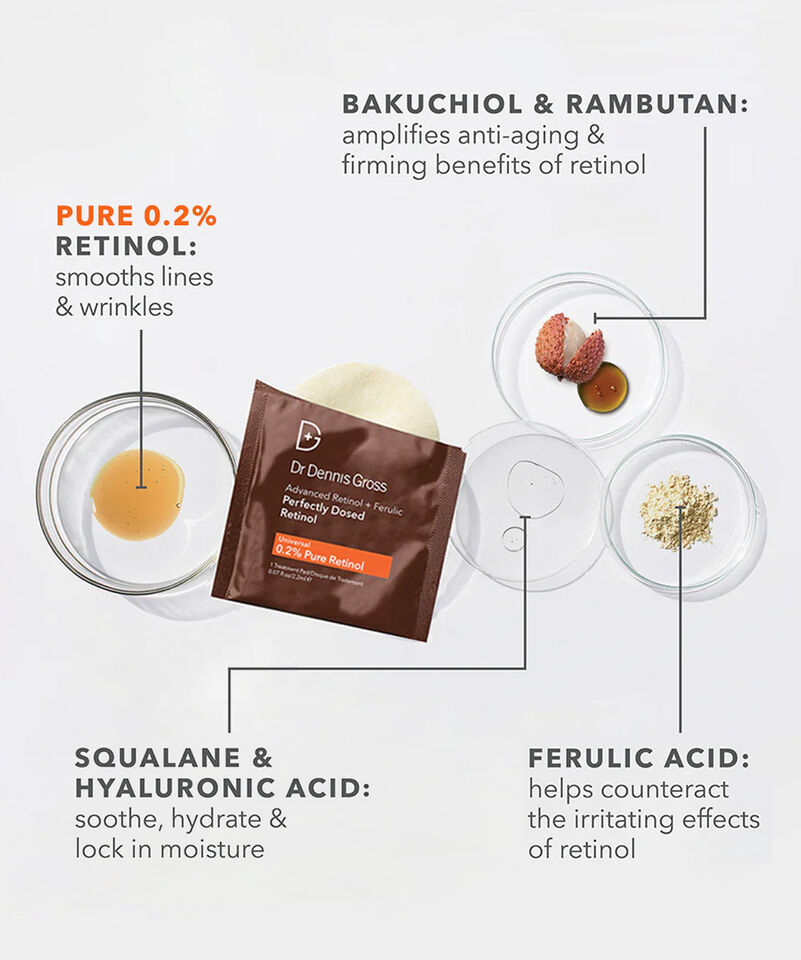 Perfectly Dosed Treatments (Universal 0.2%), Image 8 of 11
