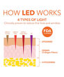 Display Product Shot: EyeCare Max Pro LED Device, Image 4 of 6