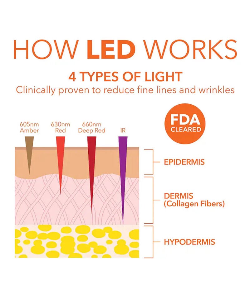 EyeCare Max Pro LED Device, Image 4 of 6